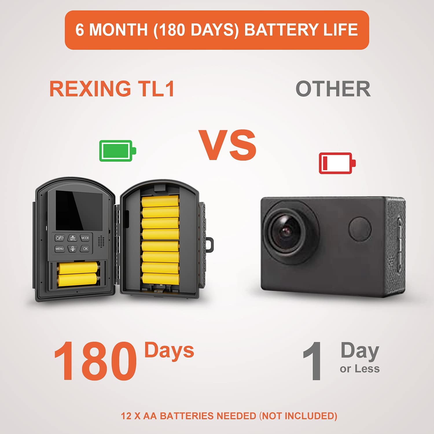 Rexing TL1 Time-Lapse Camera 1920×1080 Full HD