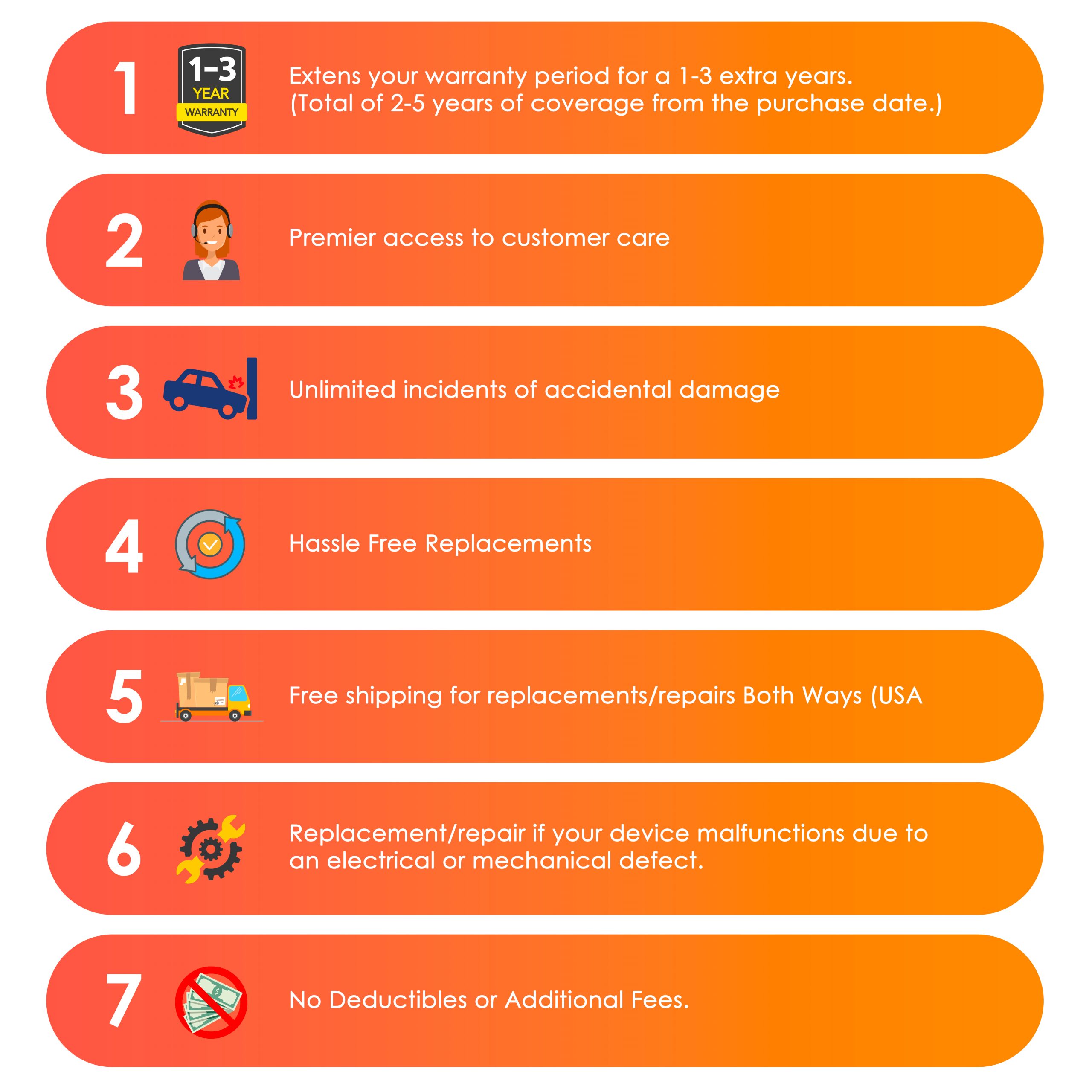 Rexing Care for all Rexing products - 1 Year